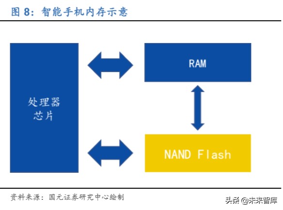 存储器行业深度报告：存储器价格迎上升周期，本土企业获得良机