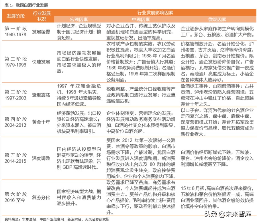 白酒行业专题报告：探寻白酒发展顶层逻辑，树立食品工业价值典范