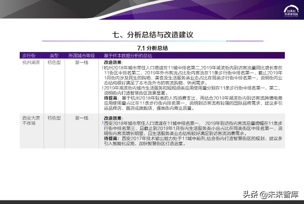 2020中国步行街智能化发展报告