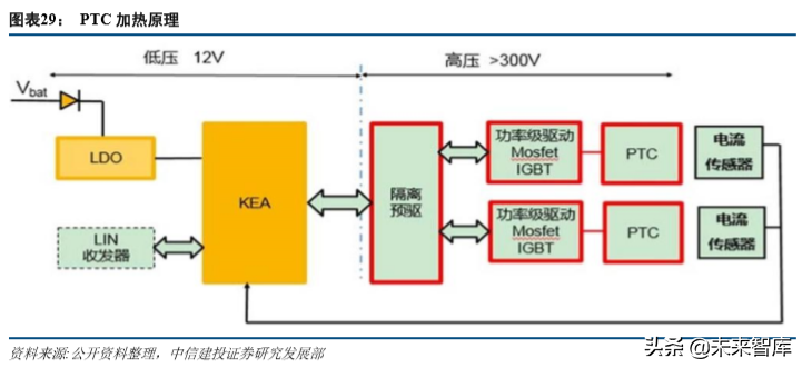 汽车热管理系统专题报告：整车守门员，新能源启增量
