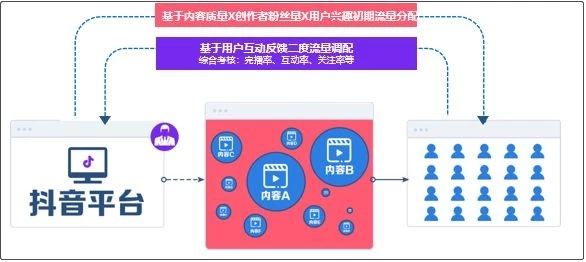 北京美业抖音代运营(全网首发丨 医美行业抖音运营变现超全攻略)  第14张