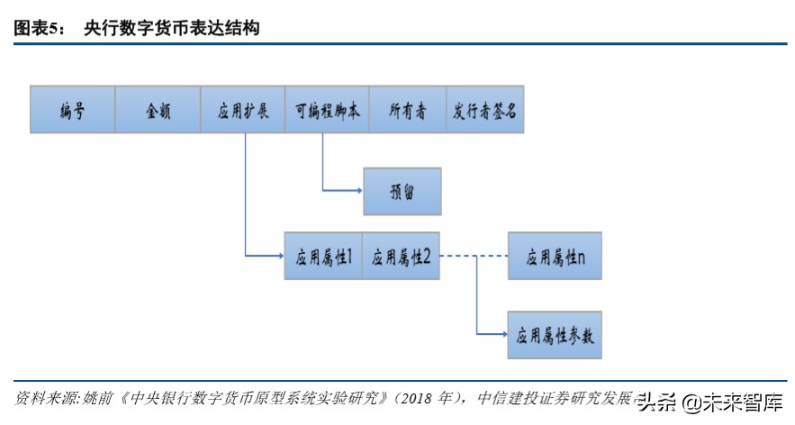 数字货币专题报告：行数字货币对商业银行的影响