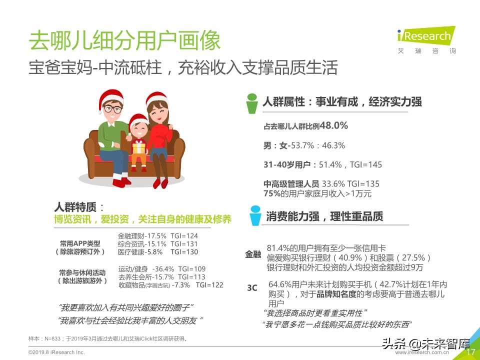中国在线旅游平台用户洞察研究报告2019年
