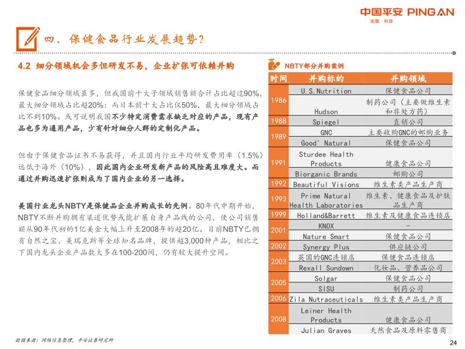 保健食品行业全景图