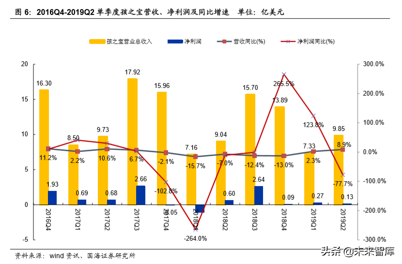 玩具行业专题报告：从孩之宝收购小猪佩奇看奥飞价值几何