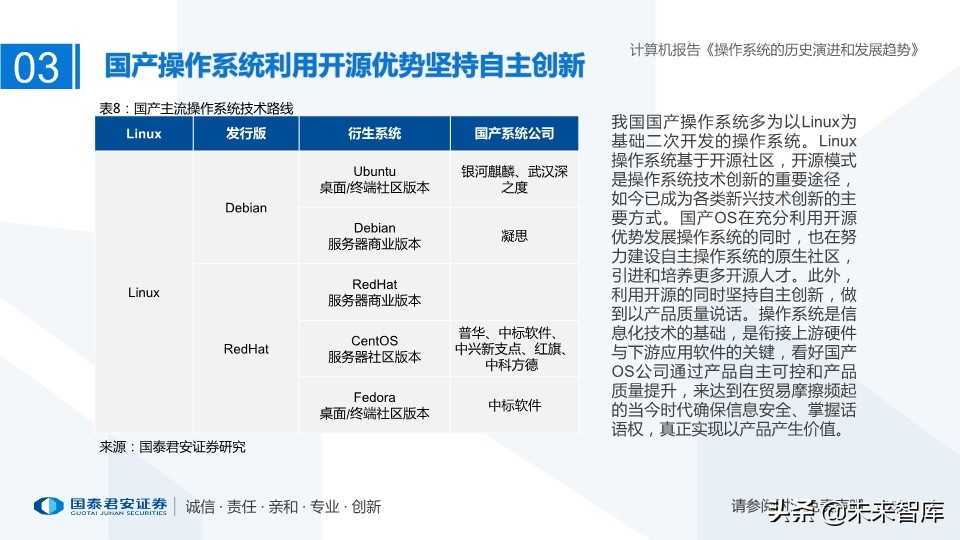 计算机操作系统的历史演进和未来趋势