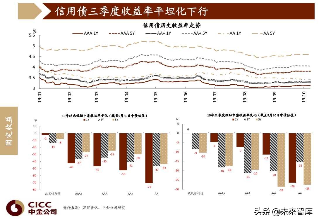 图说中国第四季度宏观经济与投资策略（96页PPT）