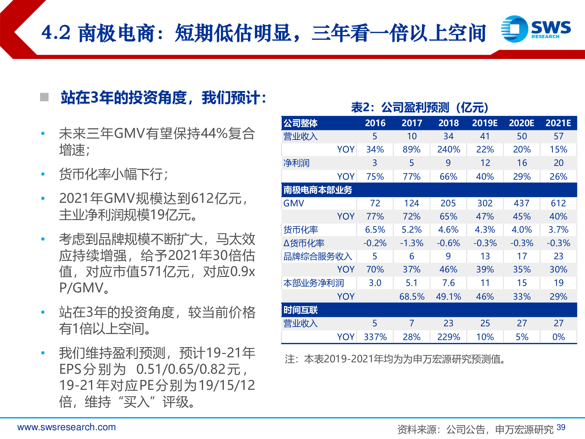2019年电商行业发展趋势专题报告：回归本源，发力下沉.pdf