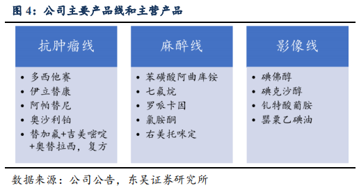 恒瑞医药深度研究：创新药龙头拔锚启航开新章