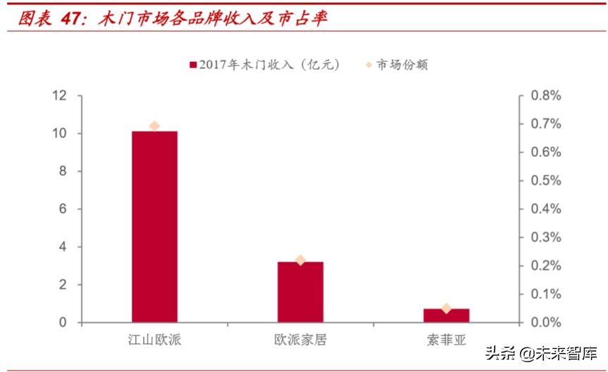 精装房行业深度报告：红利之外，格局几何