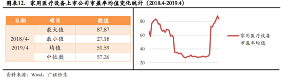 医疗器械企业如何进行资本规划和资本市场选择？