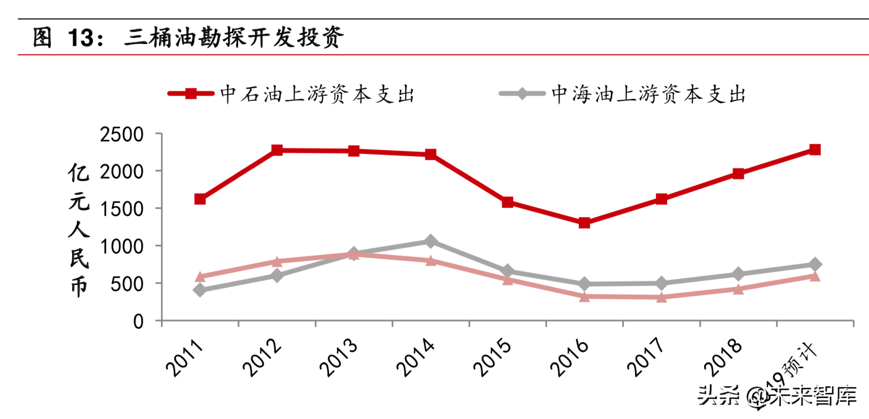 石油化工专题之页岩油气行业深度报告