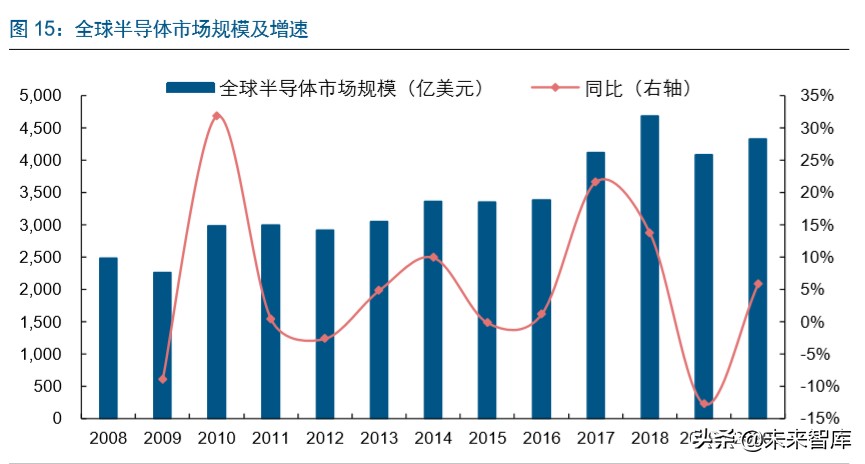 半导体行业专题报告：IC东进势已起，电子特气迎春风