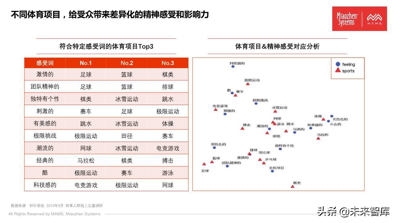 泛体育营销白皮书2020（77页PPT）