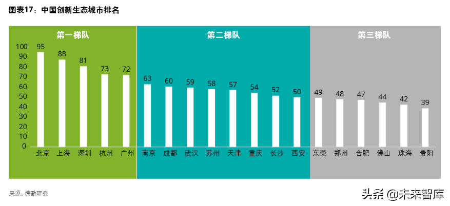 德勤中國(guó)創(chuàng)新生態(tài)發(fā)展報(bào)告2019
