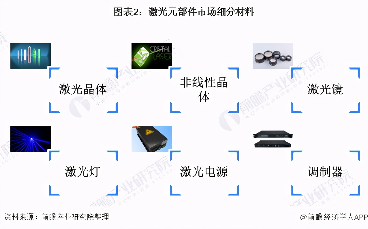 十张图了解2021年中国超快激光产业链现状与发展前景