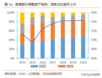 邮储银行深度解析：资产质量优异，深耕县域的零售大行