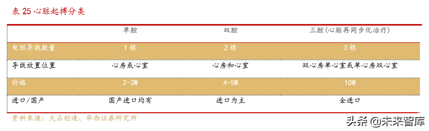 医疗器械创新龙头乐普医疗深度解析（70页）