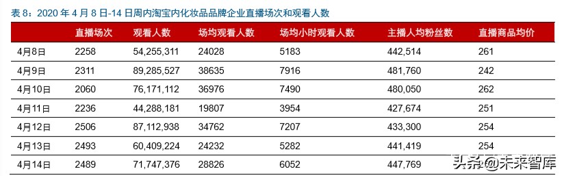 直播电商深度报告：直播电商爆发，是集体狂欢还是格局重塑