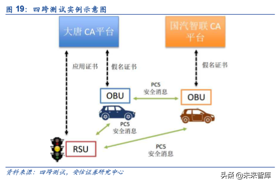 车联网产业链深度研究：大幕开启，科技新基建先行
