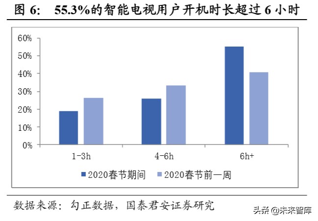 消费洞察报告：疫情重塑消费习惯