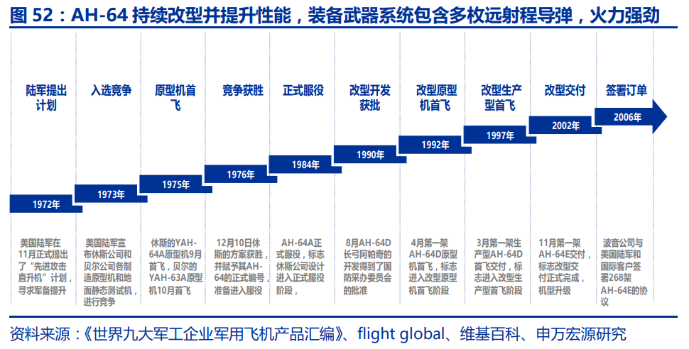 中国航空发动机产业平台主体-航发动力深度研究