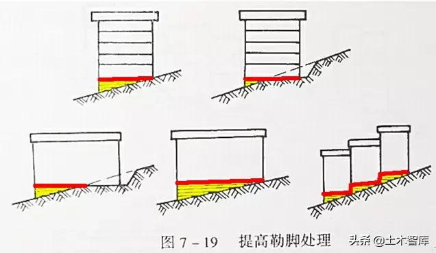 市政工程竖向设计实用技巧总结！很有用