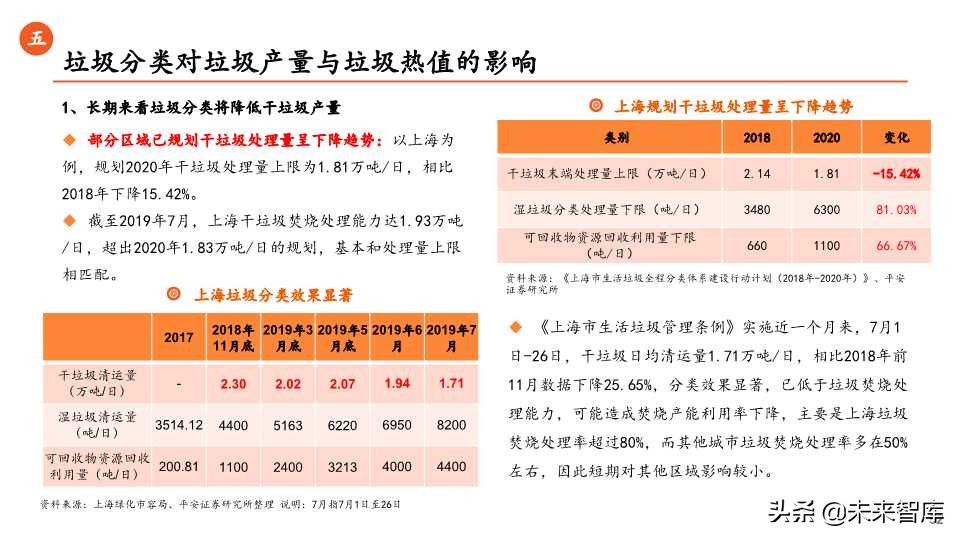 环保行业全景解析之生活垃圾篇（65页PPT）