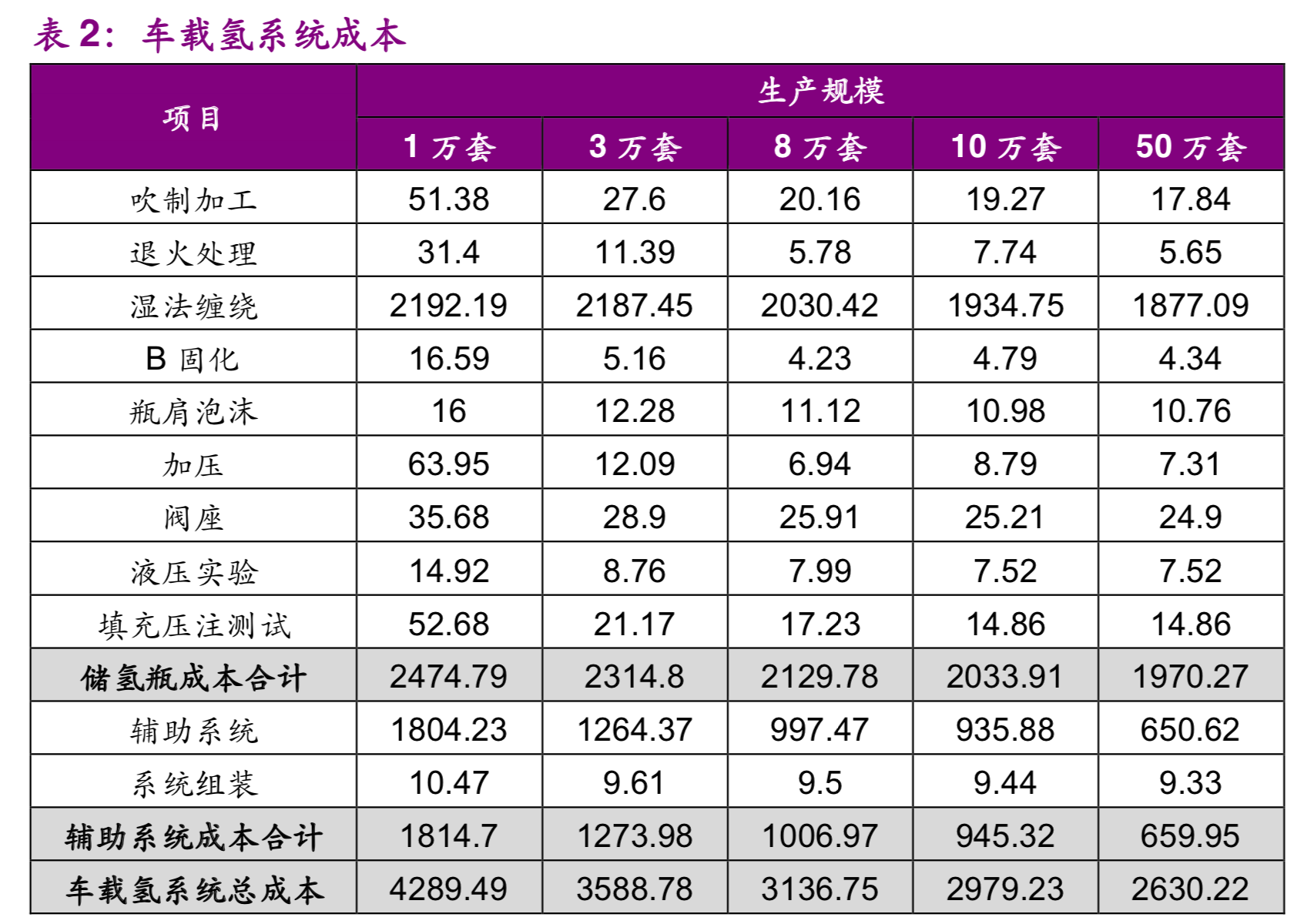 氢能与燃料电池产业之储氢技术专题报告：小小气瓶，大大学问