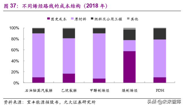 煤化工产业研究之煤制聚乙烯专题报告
