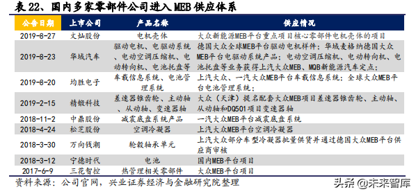 2020年汽车行业全面回顾与展望及投资机会分析