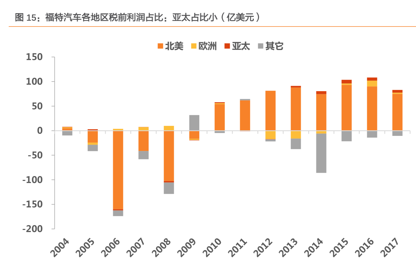 长安汽车深度研究：周期拐点时的深蹲起跳