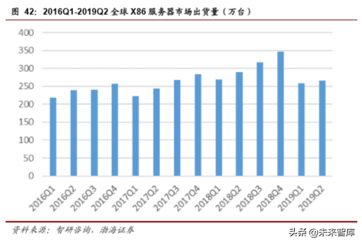 计算机行业最新季度投资策略报告：云计算、自主可控、金融科技