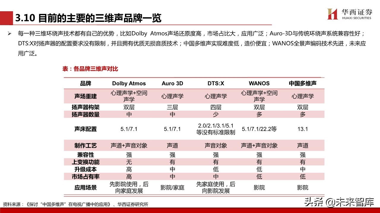 超高清视频行业专题报告：超高清视频标准深度解析