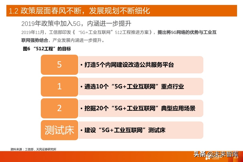 工业互联网深度报告：新基建催生更大支持，工业互联网加速成长