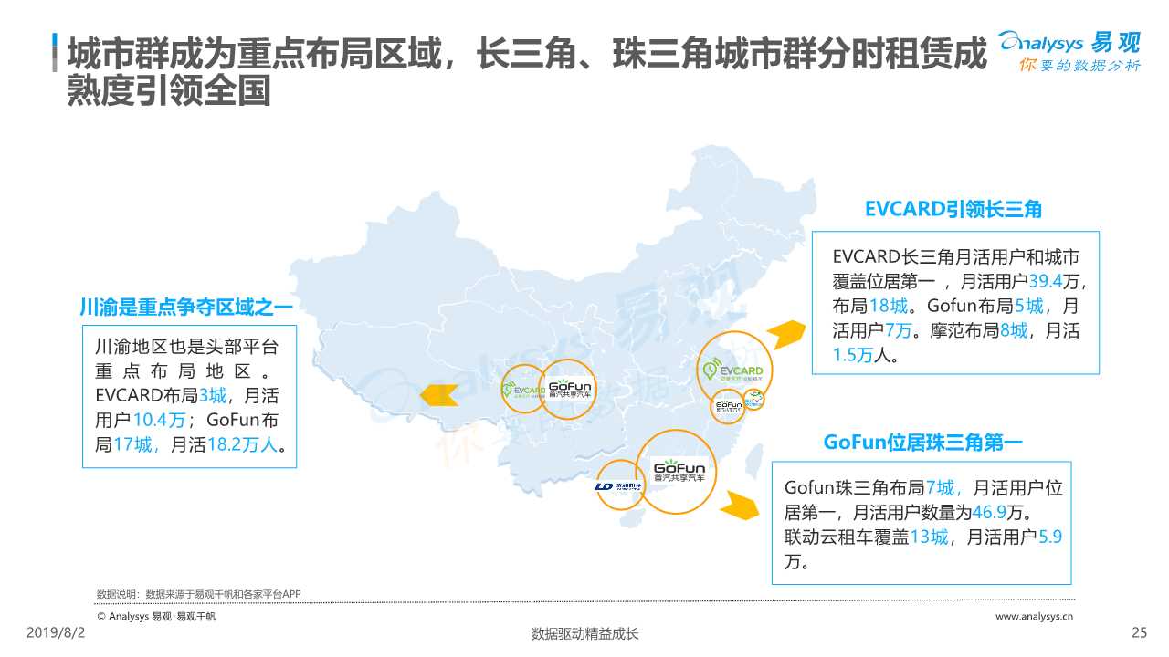 共享汽车专题：中国汽车分时租赁行业综合分析2019
