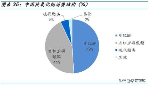 精细化工专题报告：高分子助剂行业深度研究