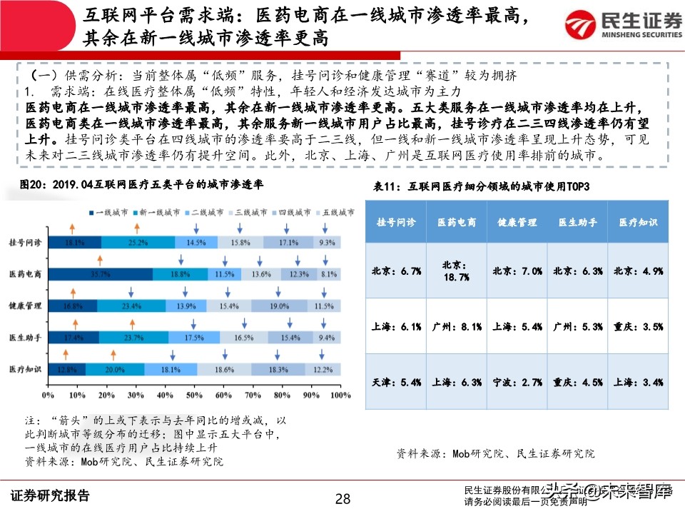 互联网医疗行业深度报告：前景广阔，领军企业发展可期
