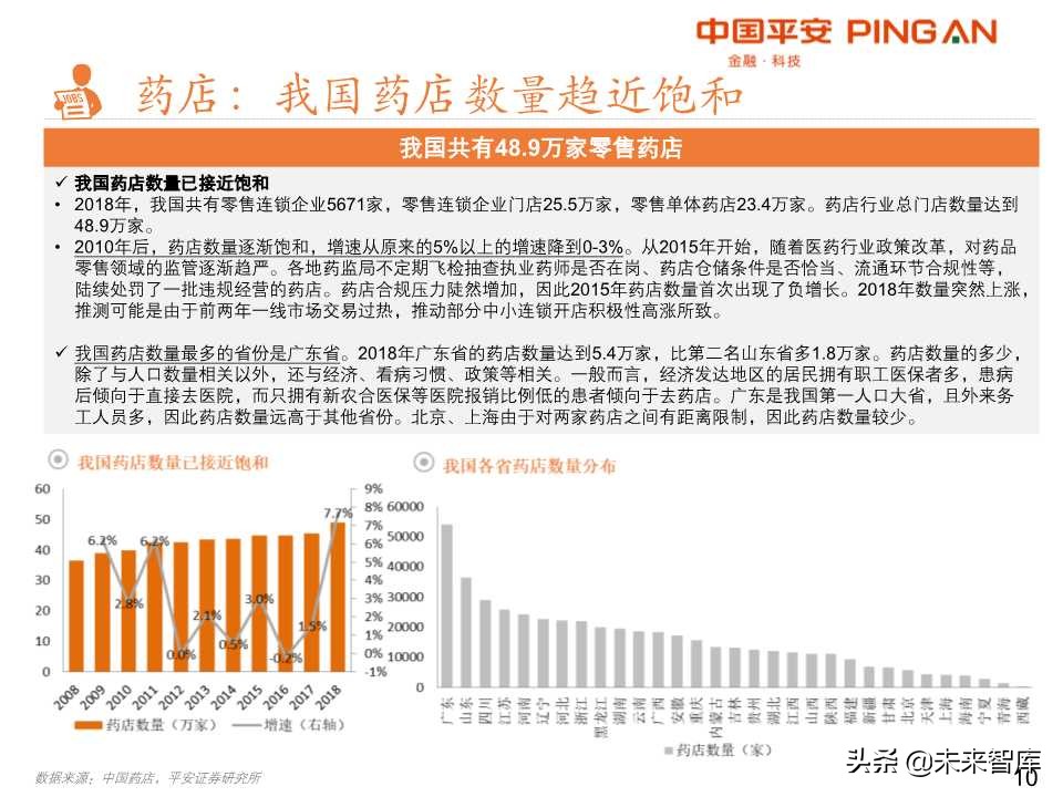 药品零售行业全景解析