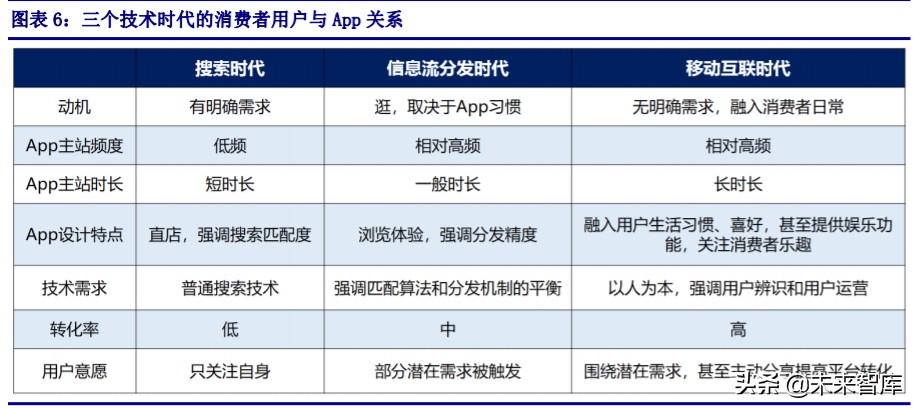 拼多多专题报告：重构人货场，线上零售电商领域的新标杆