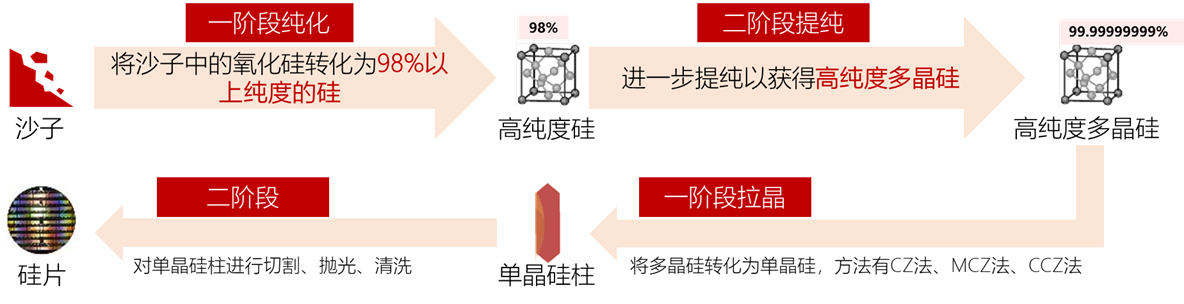 2020中国半导体突围之战：行业竞争环境深度研究与指引（下）