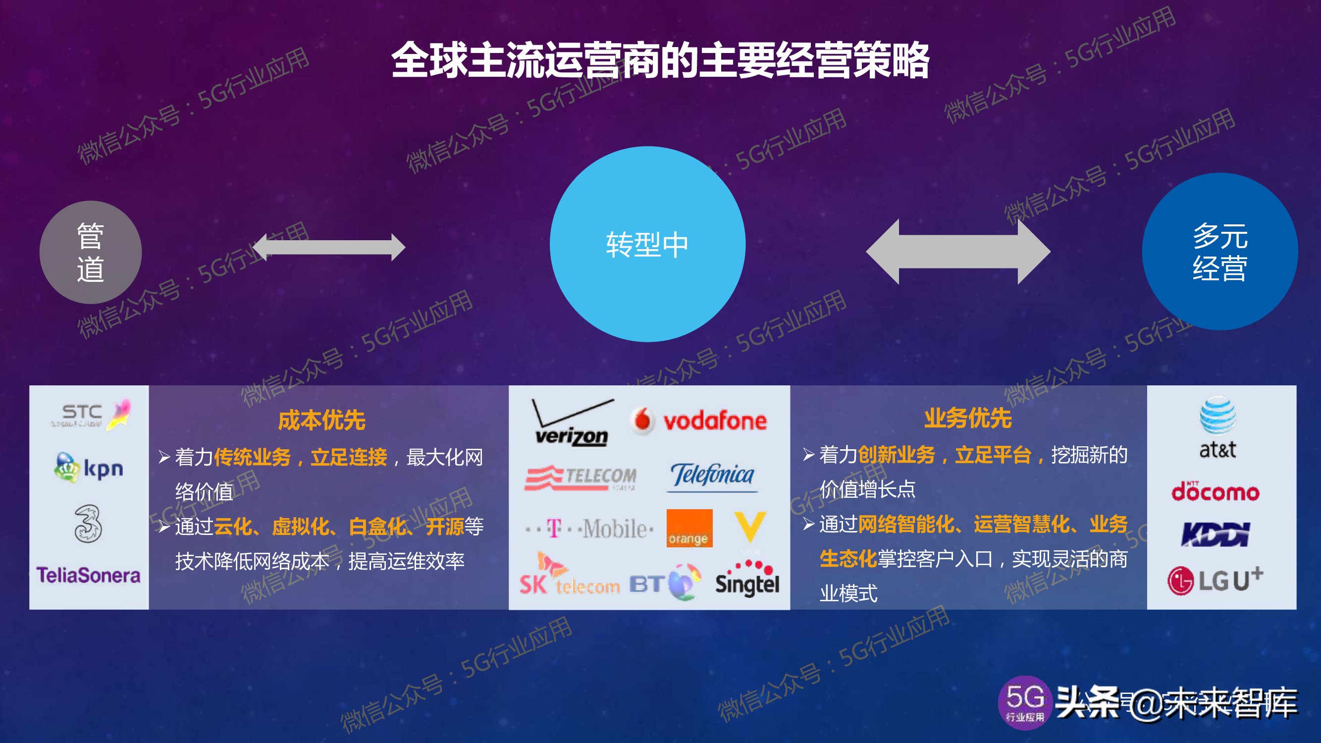 5G产业发展最新进展深度解析（144页PPT）