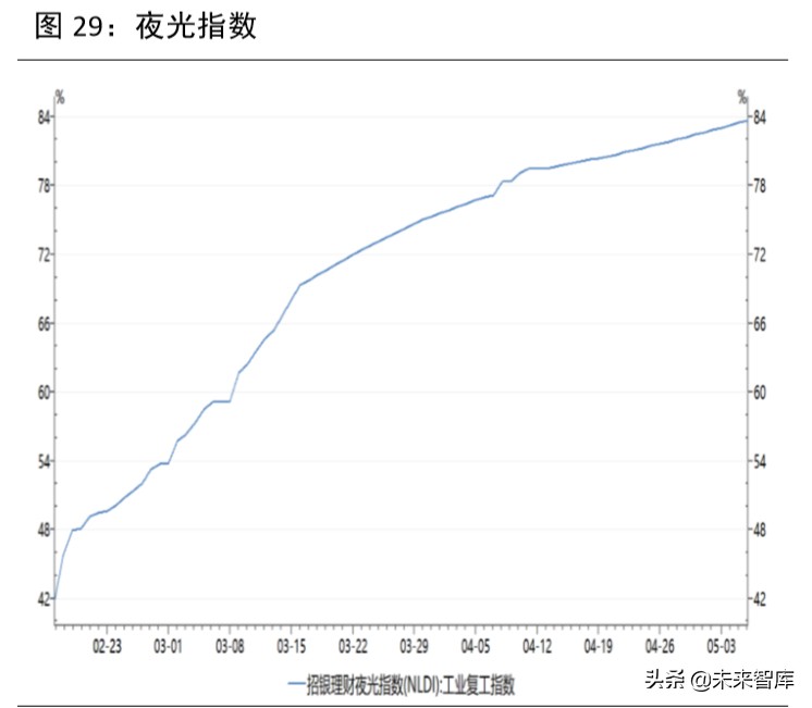 2020年下半年宏觀分析及大類資產配置報告