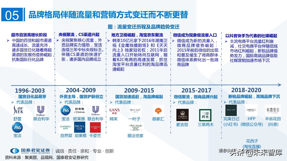 MCN网红经济专题研究：MCN迎风爆发，新流量助国货崛起
