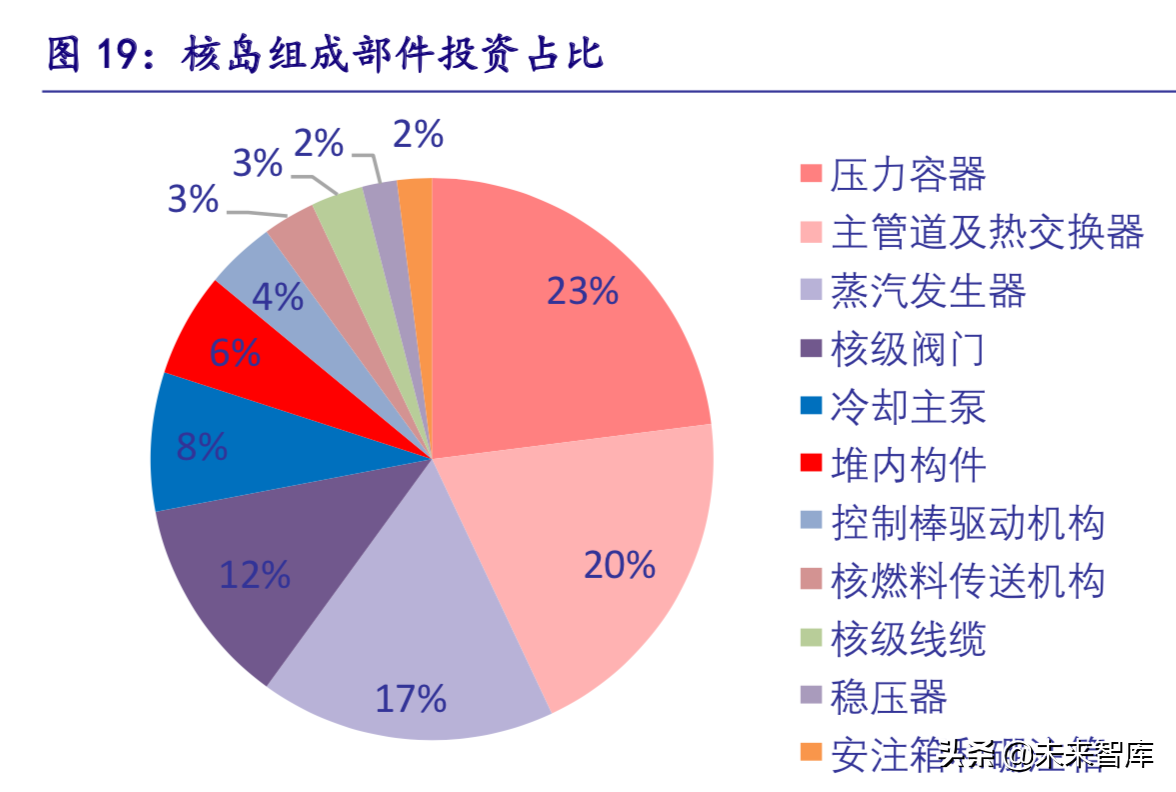 核电深度研究报告：曙光已现，锐者当先