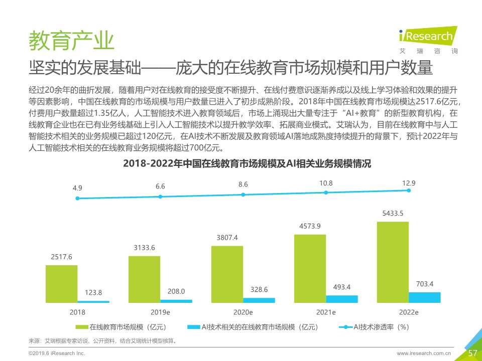 中国人工智能产业研究报告2019