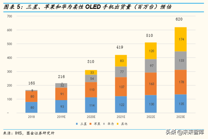 柔性屏专题报告：5G加速柔性OLED渗透