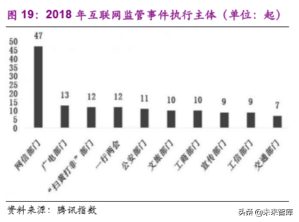 信息安全之互联网空间治理行业专题研究