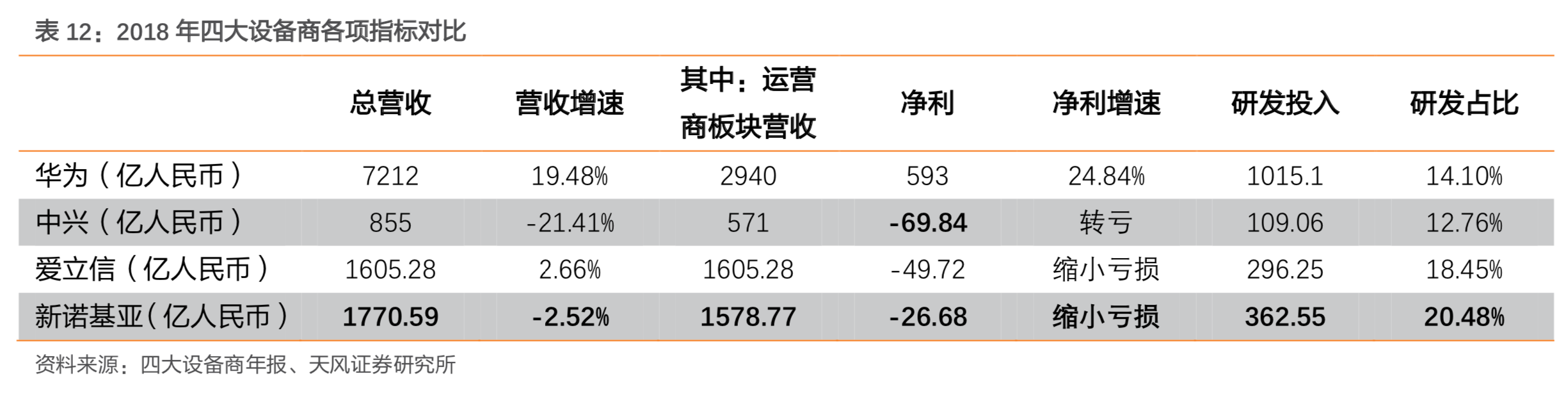 中兴通讯深度研究：5G朝阳红，再来看龙头