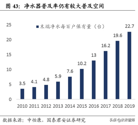 消费洞察报告：疫情重塑消费习惯